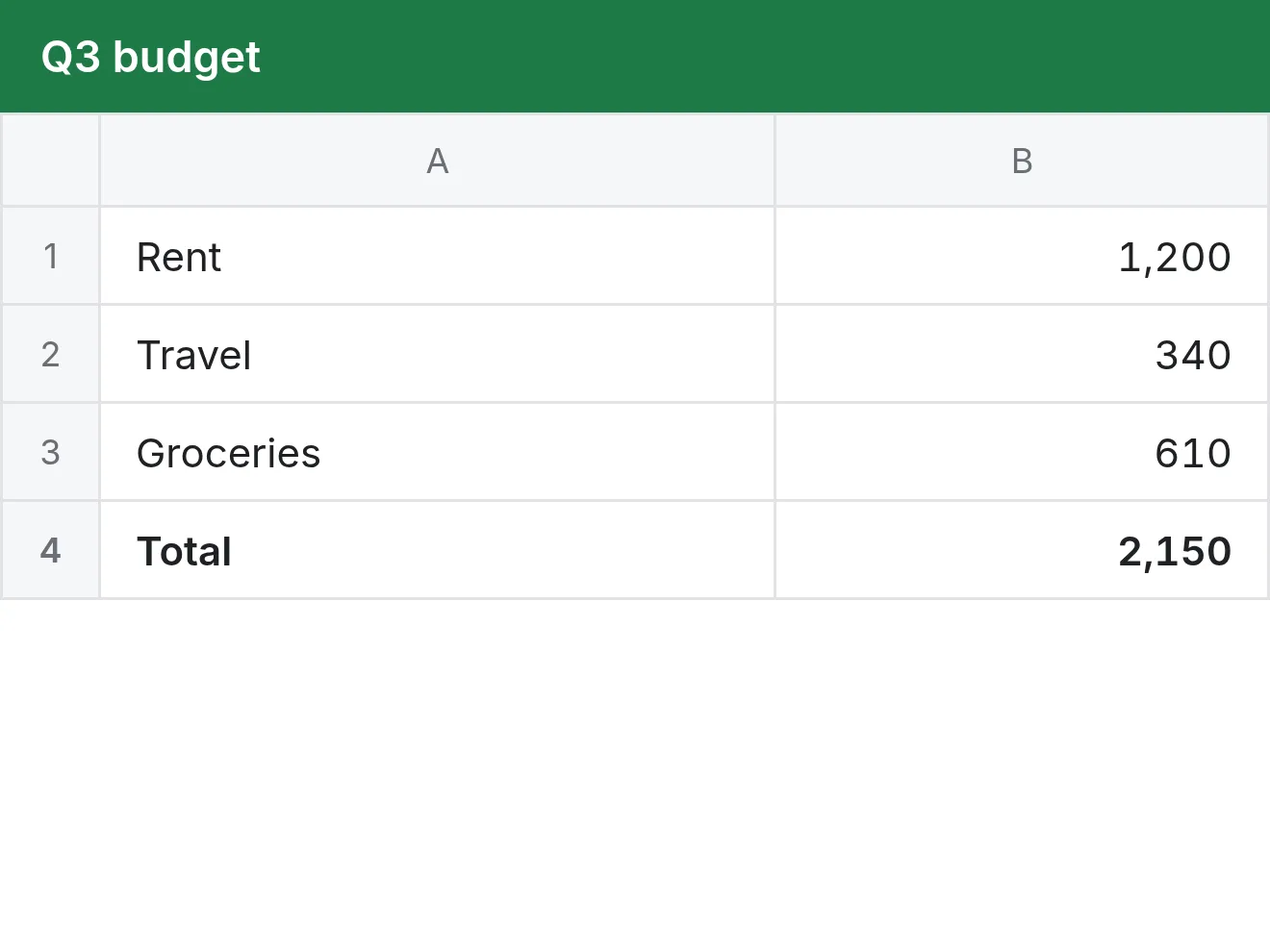 Example screenshot: a budget spreadsheet